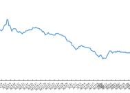 公募REITs市场表现周报（2024.12.9~2024.12.15）