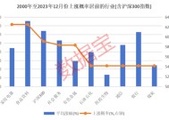 12月券商金股出炉！