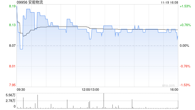 中金：维持安能物流“跑赢行业”评级 目标价升至11港元