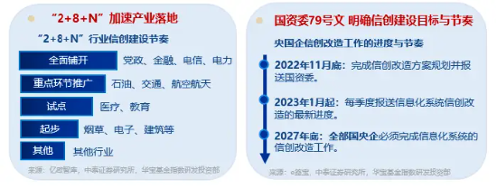 标的指数本轮累涨超61%，资金跑步进场！重仓软件开发行业的信创ETF基金（562030）连续吸金！