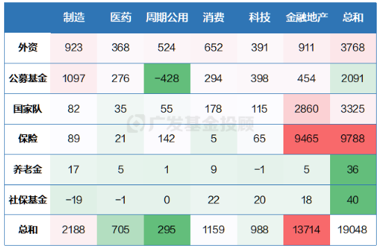 三季报数据盘点！原来金融地产才是机构投资者的“真爱”？