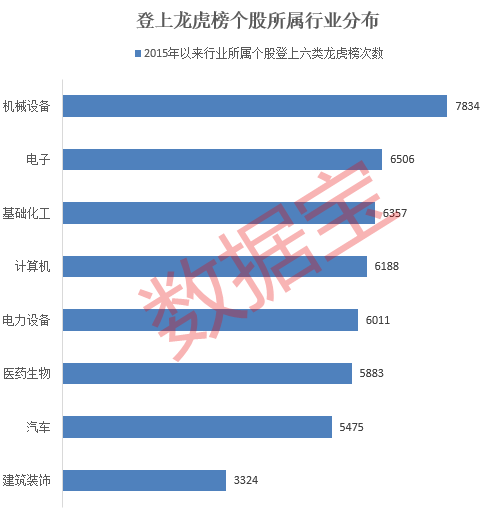 游资操作路线图曝光！单个席位成交额超1100亿元