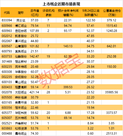 官宣提价200元/吨，股价涨停！