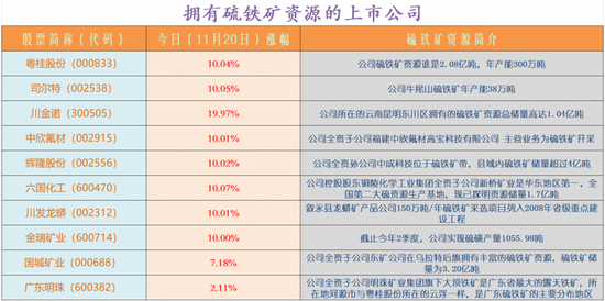 硫铁矿概念股上演涨停潮：如何挖掘补涨股？