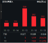 下一波攻势汹涌澎湃？A+H股AI应用同时爆发！港股互联网ETF（513770）拉涨2.12%，大数据产业ETF劲升1.89%