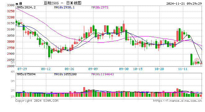 光大期货：11月21日农产品日报