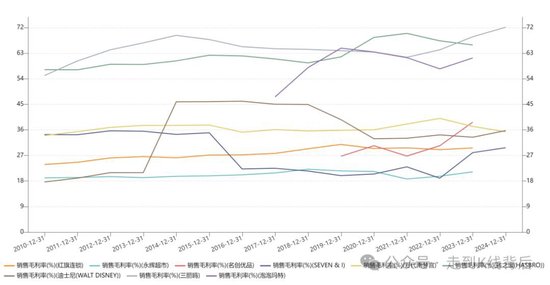 解构泡泡玛特估值背后的商业密码：它到底值多少？