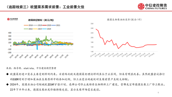 【月度策略】菜系：反倾销之后的追踪线索