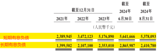 定制车孤注一掷，53亿短债压顶，曹操出行受重资产拖累，亟待IPO上市续命