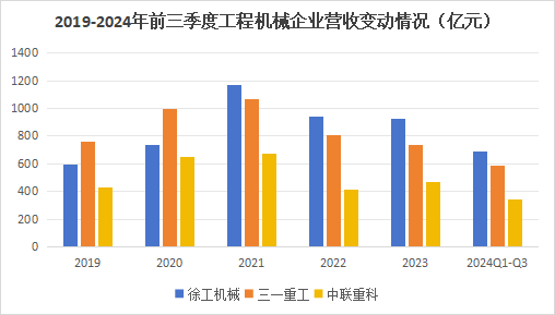 600亿龙头杀出重围，敢与三一重工“硬碰硬”！