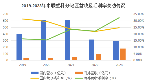 600亿龙头杀出重围，敢与三一重工“硬碰硬”！