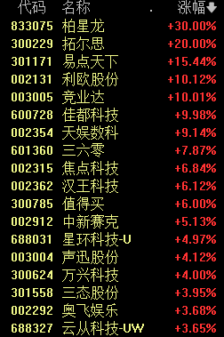 刚刚，A股罕见一幕，00、11、22、33......