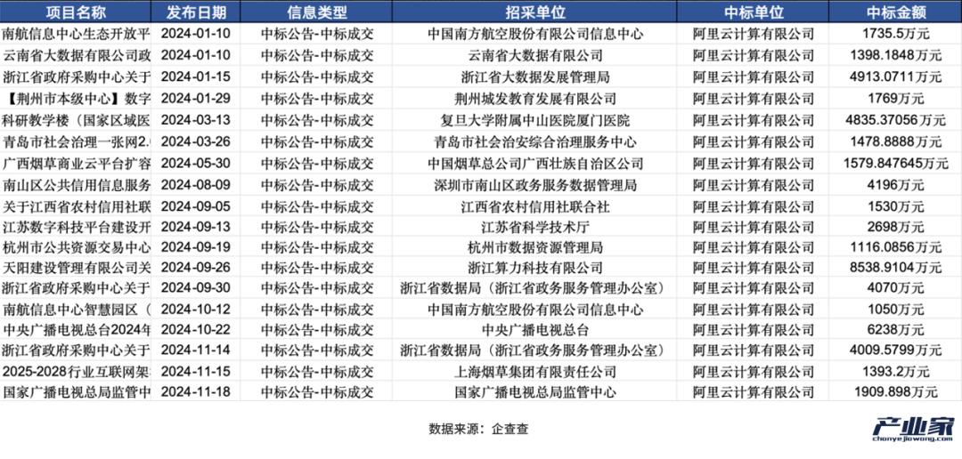 大厂财报相继出炉，释放了4个关于AI云的信号