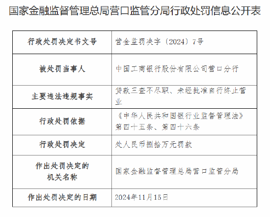 工商银行营口分行被罚80万元：因贷款三查不尽职 未经批准自行终止营业