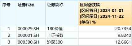 高股息随市下行，价值ETF（510030）抱憾收绿，止步日线两连阳！机构：看好高股息红利板块