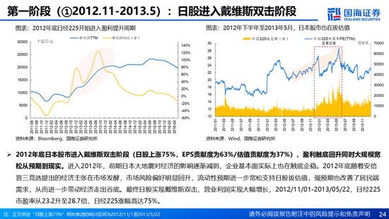 国海证券：A股能演绎2013年以来的日本股市长牛吗？——2013年至今日本宏观和股市复盘