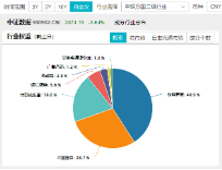 新增“投资利器”！全市场首只“创业板人工智能ETF”花落华宝基金，机构：科技或处于新一轮向上大周期