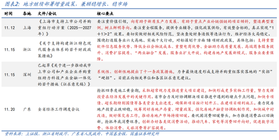 国盛宏观：2025年财政赤字率有望史上最高