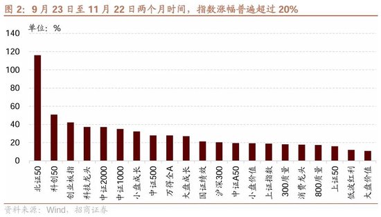 招商策略：市场调整怎么看，后续市场如何演绎？