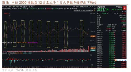 招商策略：市场调整怎么看，后续市场如何演绎？