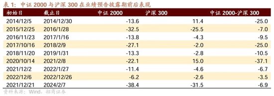 招商策略：市场调整怎么看，后续市场如何演绎？