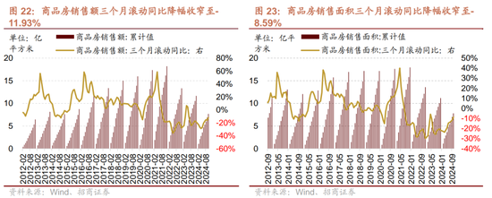 招商策略：市场调整怎么看，后续市场如何演绎？