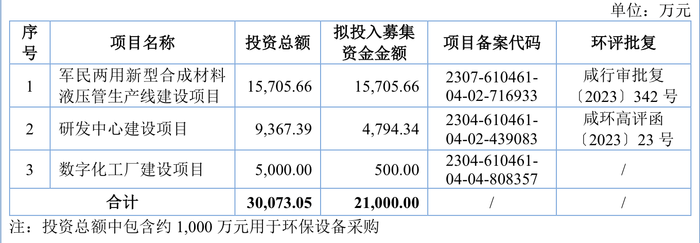 壹连科技成上周“大肉签”，本周这三只新股可申购