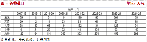 长安期货：压力犹在，玉米短期震荡调整