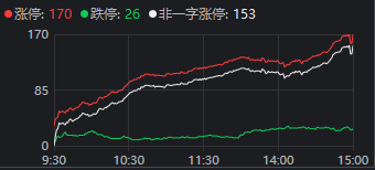 13:15大盘跳水，14:19再度走V！发生了什么？