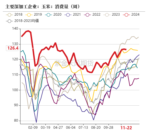 玉米：反复探底