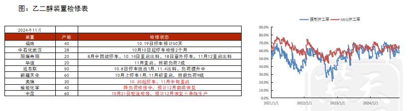 PTA&MEG：供应回升高位，估值不高