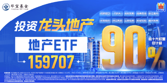 题材短线退潮，金融地产接棒，上海楼市现新信号！地产ETF（159707）午后逆市拉涨