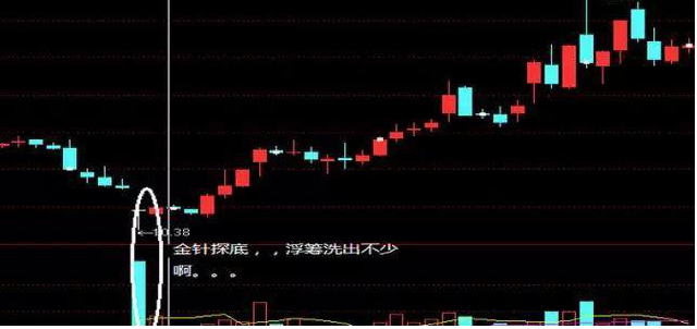 捂股格力老股民：这20只一生投资一次足以养家糊口的蓝筹白马股值得关注，建议先收藏，买入不慌，收益翻番