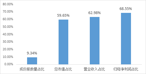 百舸争流龙头先！中证A500ETF龙头6天入列百亿俱乐部