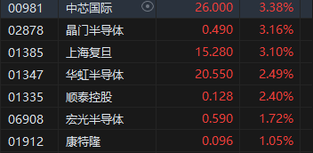 收评：港股恒指涨0.29% 科指涨1.06%券商、半导体板块强劲