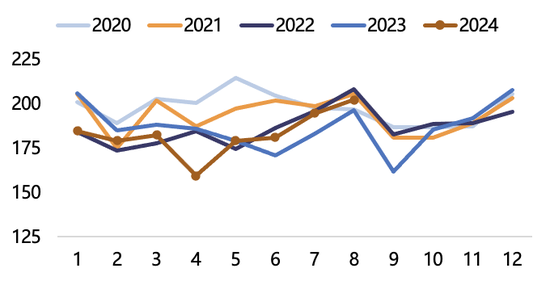 【2025年报】纸浆：蓄势待发，“纸”上青云