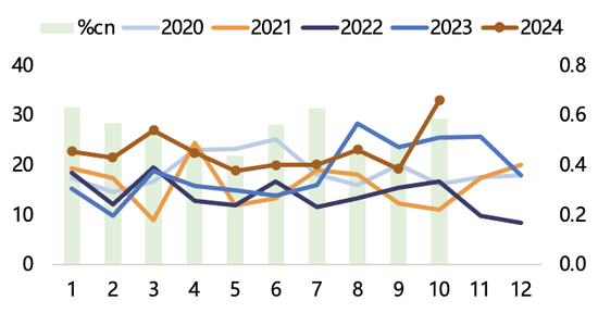 【2025年报】纸浆：蓄势待发，“纸”上青云