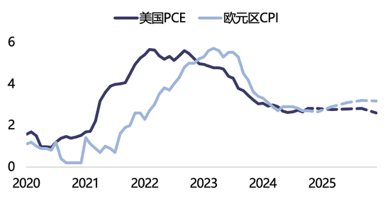 【2025年报】纸浆：蓄势待发，“纸”上青云