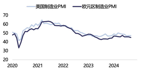 【2025年报】纸浆：蓄势待发，“纸”上青云