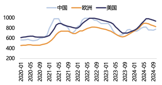 【2025年报】纸浆：蓄势待发，“纸”上青云