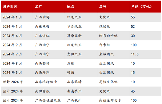 【2025年报】纸浆：蓄势待发，“纸”上青云