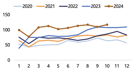 【2025年报】纸浆：蓄势待发，“纸”上青云