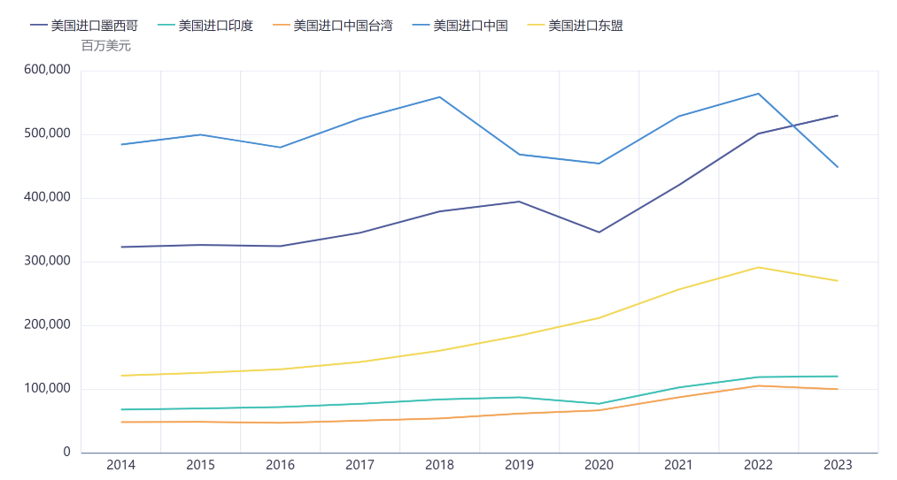 【专题】美国对墨西哥加征关税，会对中国的贸易产生多大的影响？