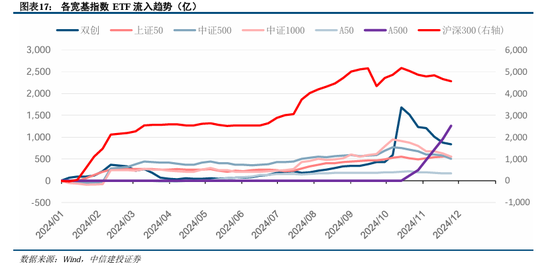 中信建投陈果：积极布局，跨年行情渐行渐近