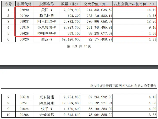 12月开门红，小米强势领涨！Xiaomi SU7月交付量续创新高，港股互联网ETF（513770）涨近2%