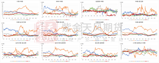 铁矿：库存限制上方高度