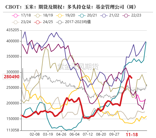 玉米：增储效果仍待观察