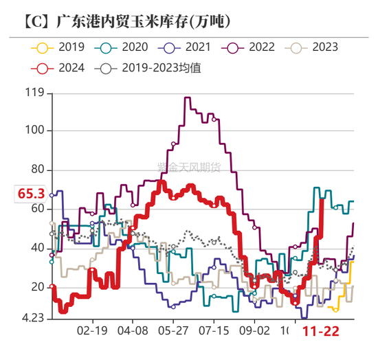 玉米：增储效果仍待观察