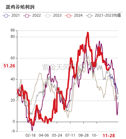 玉米：增储效果仍待观察