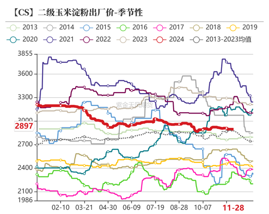 玉米：增储效果仍待观察